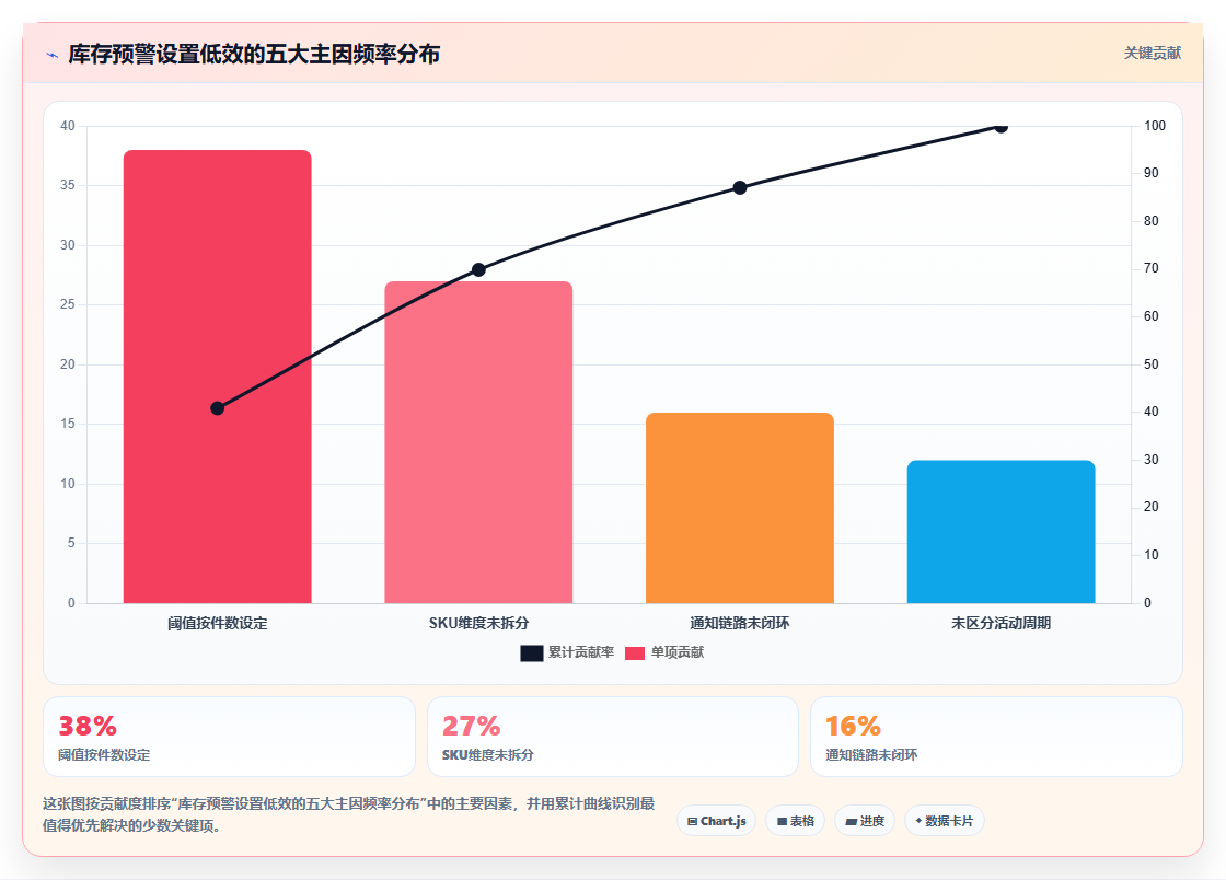 sku库存缺货预警 店铺库存不足智能提醒设置技巧