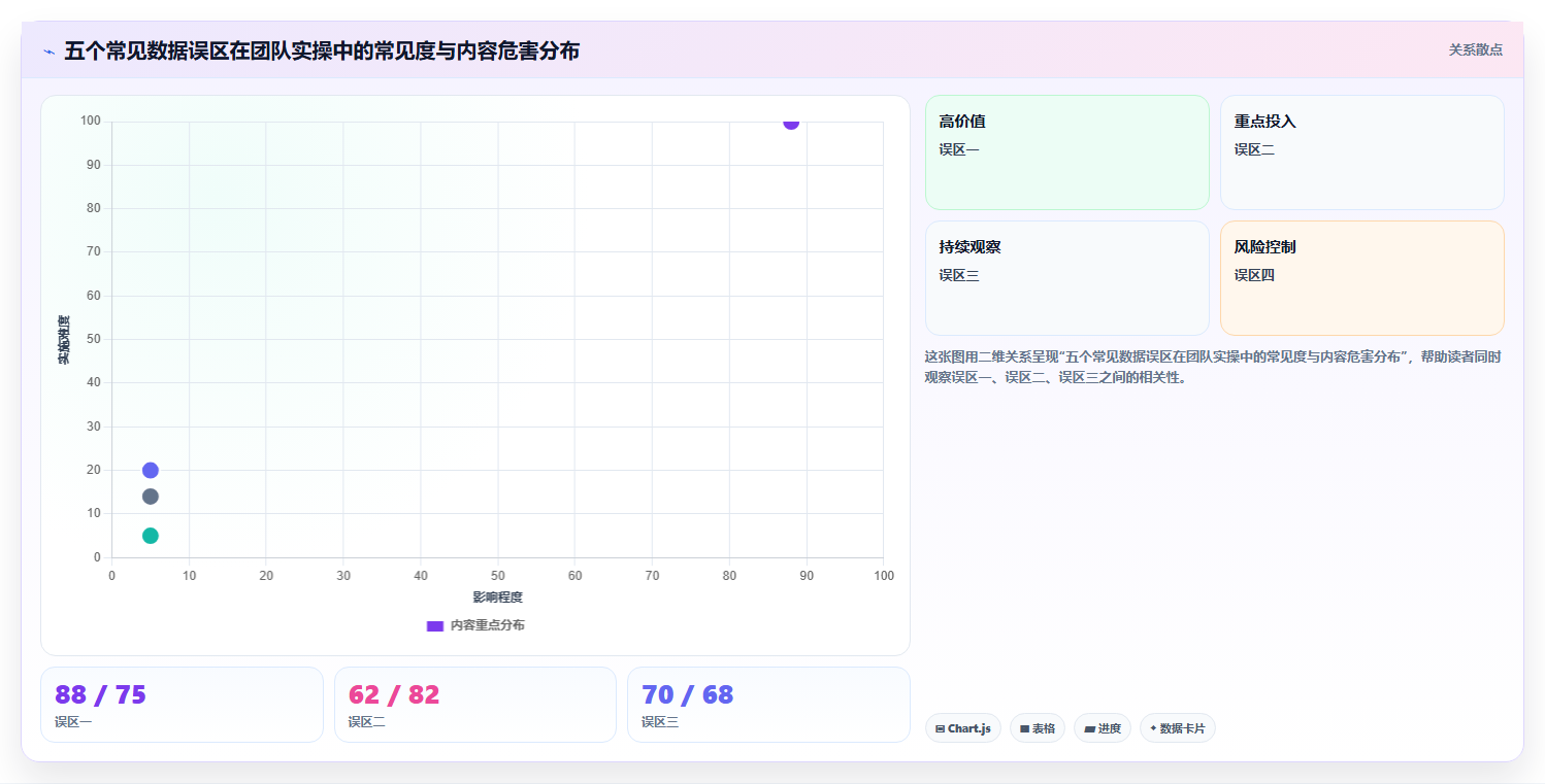 小红书笔记优化数据分析 细节整改提升笔记流量