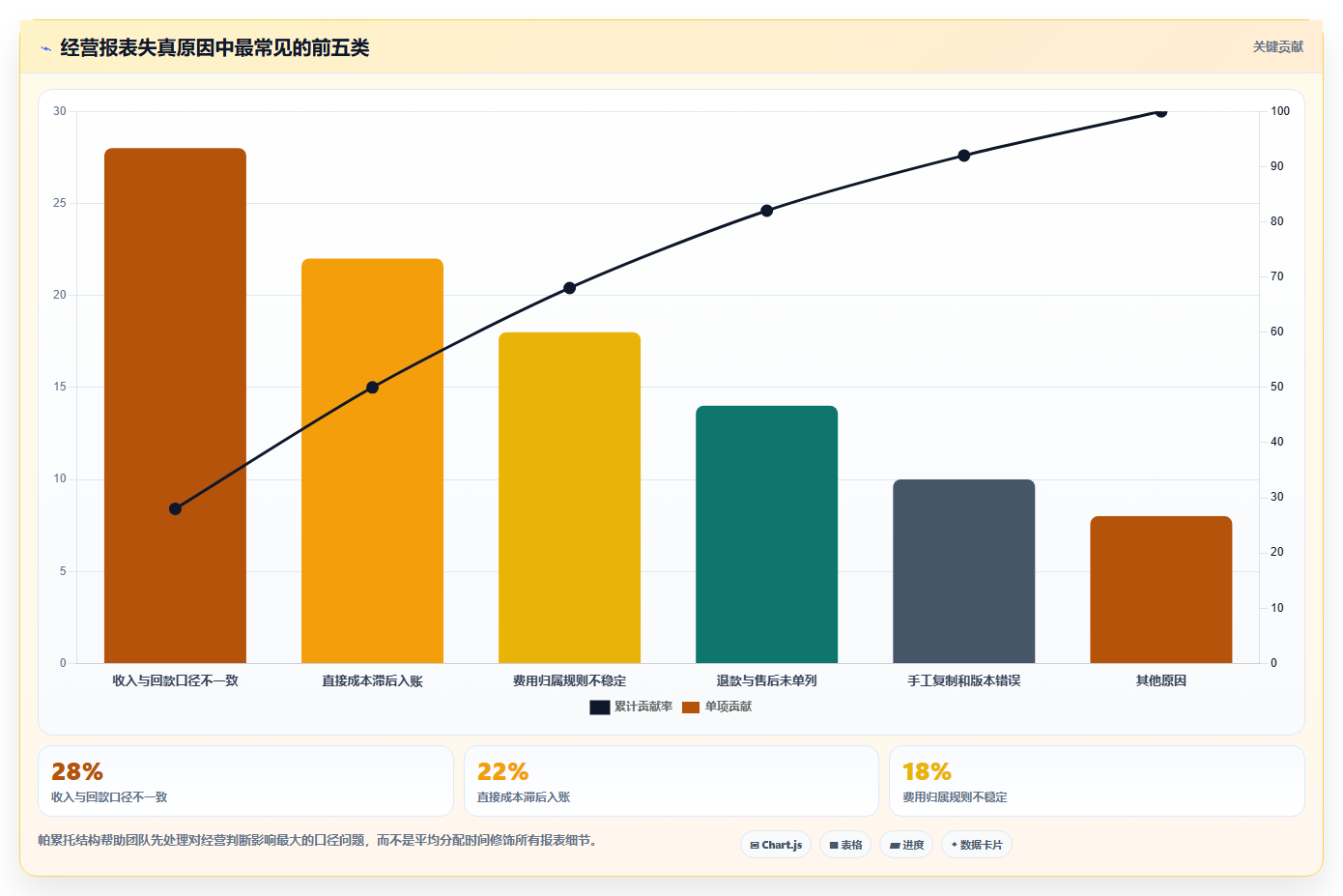 经营报表模板：业务负责人采购前必读：评估成本费用时如何避开只看营业额