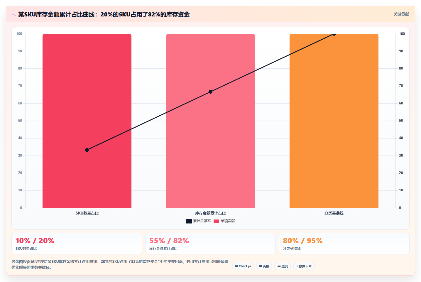 数据库存怎么分析 零基础库存数据分析完整教程