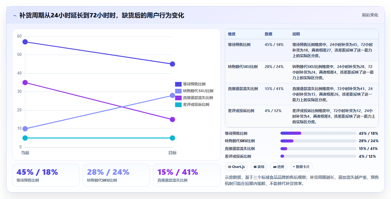 sku库存私域裂变 私域裂变新增适配SKU库存增量