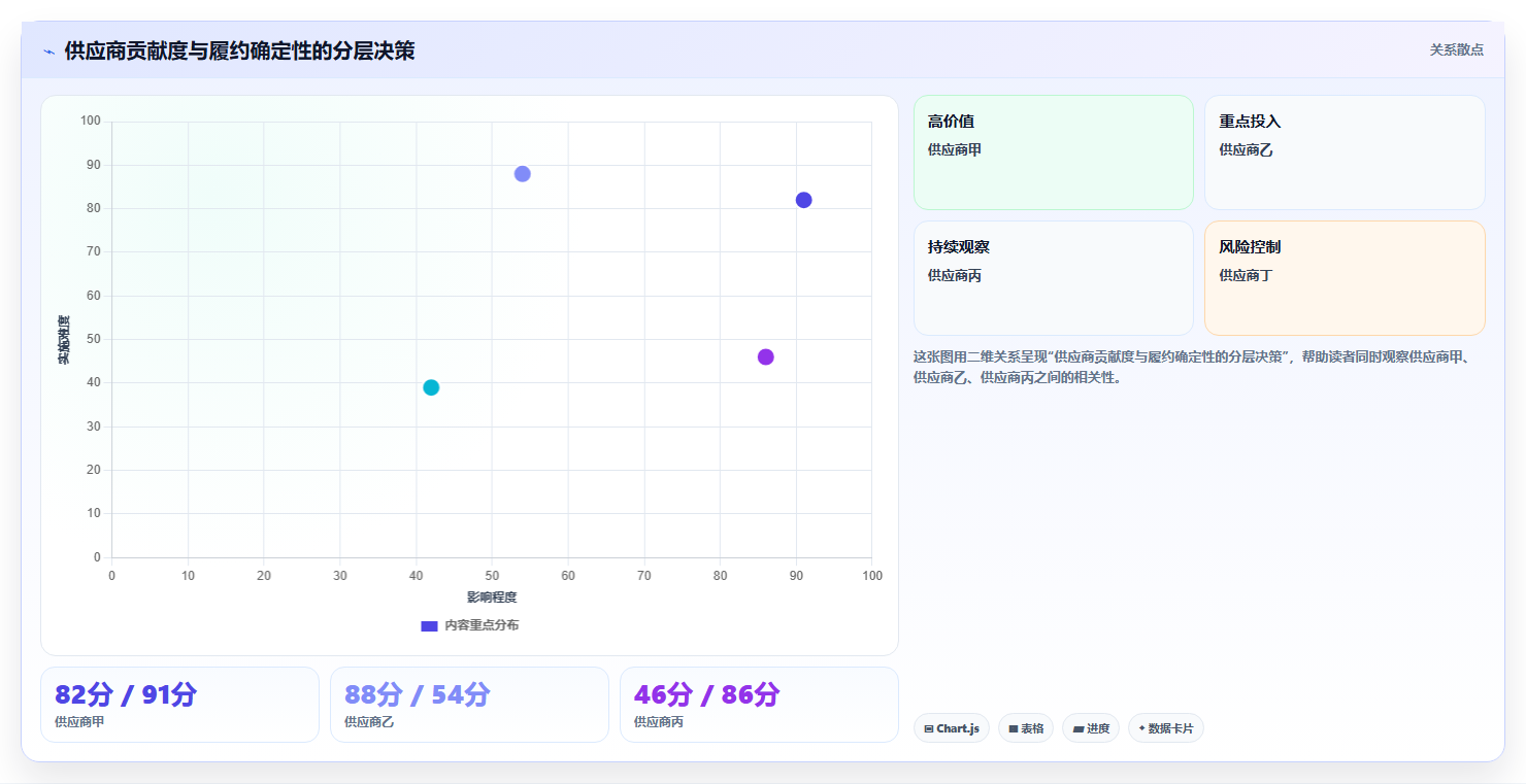 电商采购平台:直播团队增长版复盘:围绕账期管理提炼下一步动作