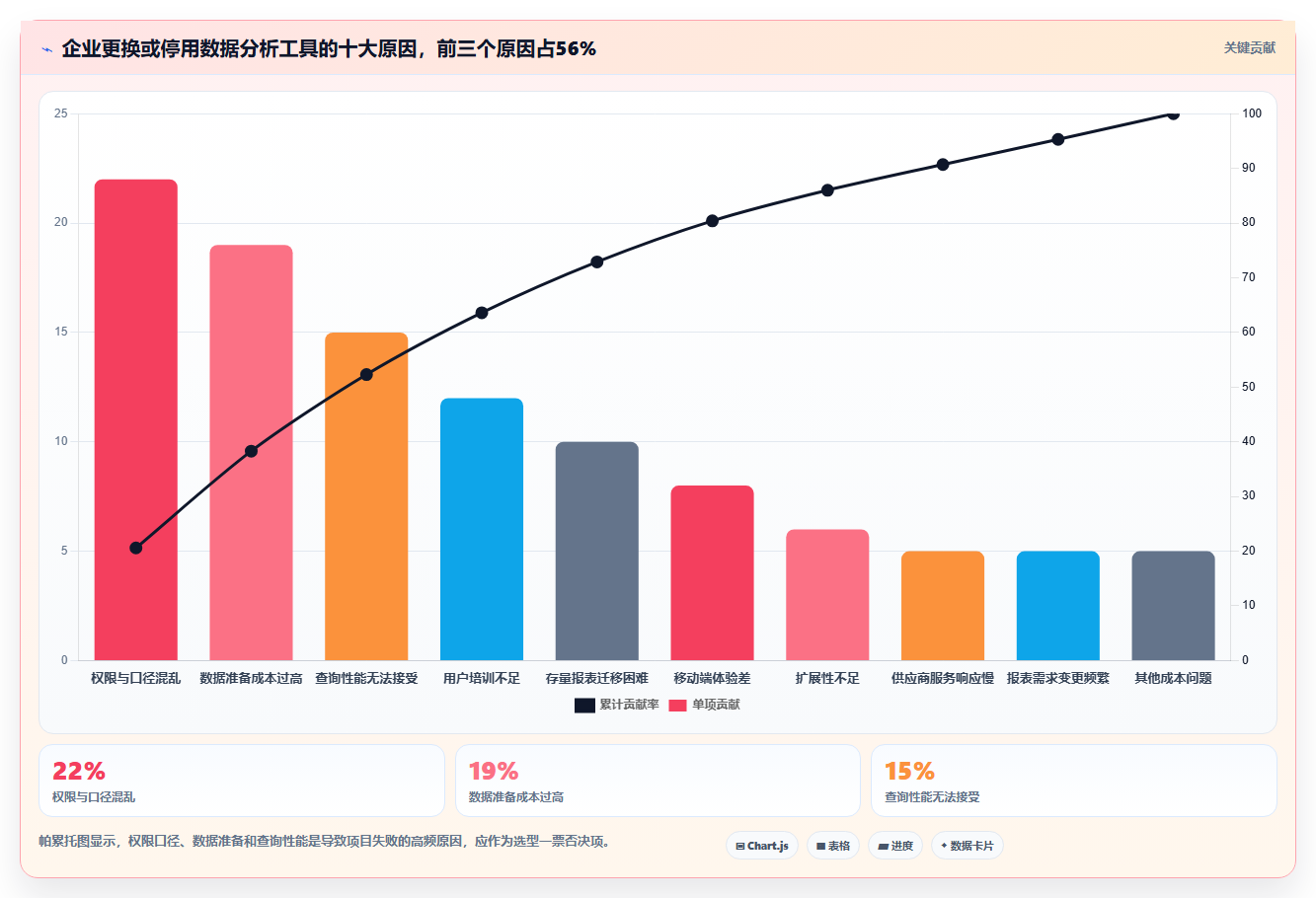 数据分析付费工具，企业级工具对比评测