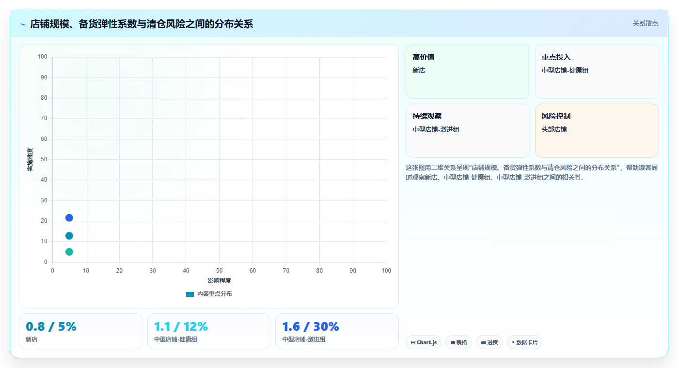 电商进销存节日备货 电商大促节日进销存备货技巧