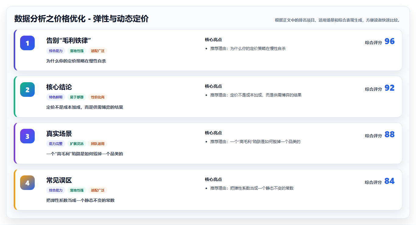 数据分析之价格优化 - 弹性与动态定价