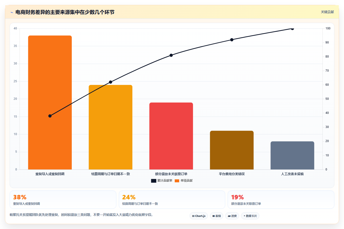 电商工具大全：运营助理流程图解：财务工具如何减少数据散落