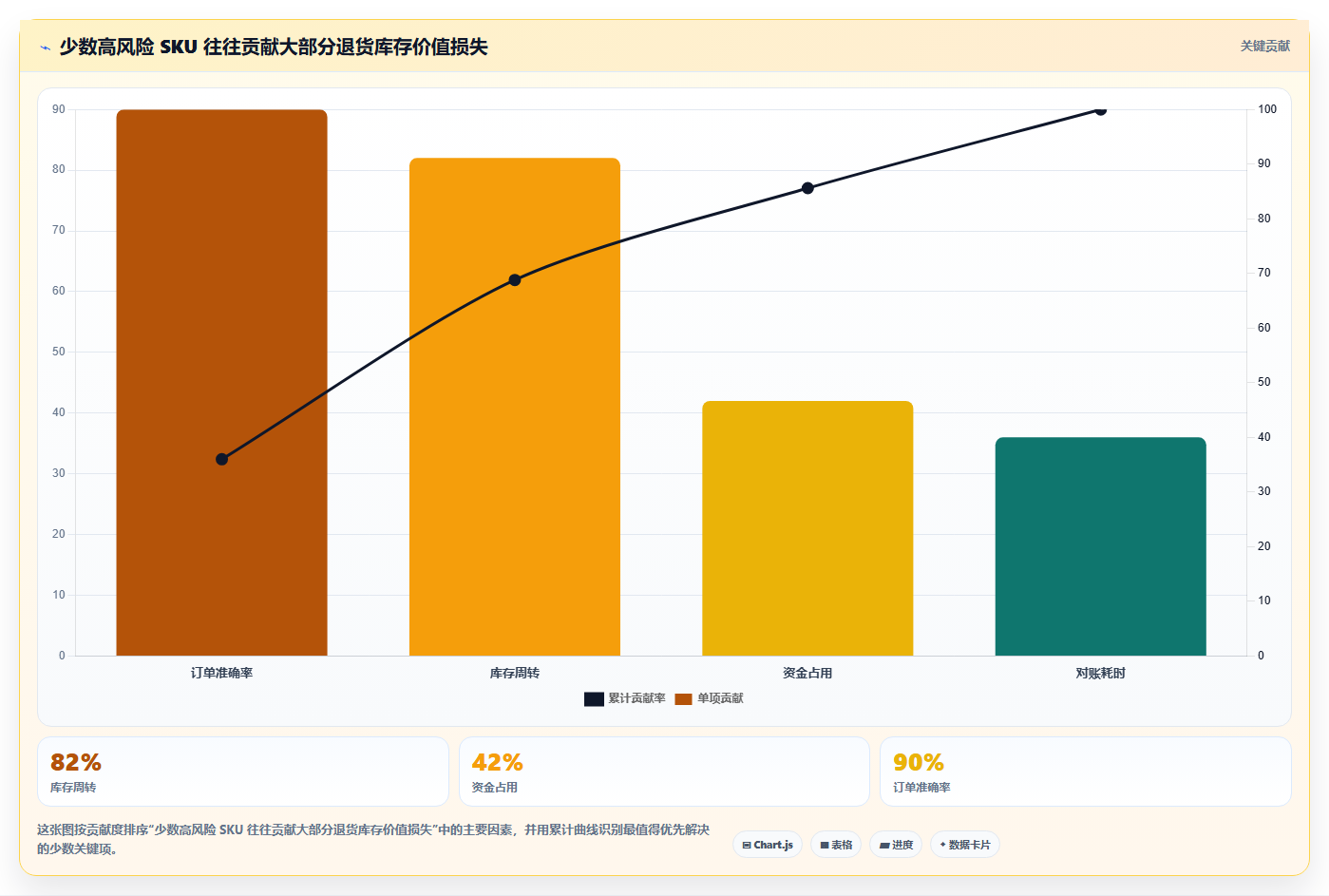sku库存：直播商家风险清单：退货处理最需警惕的库存周转慢