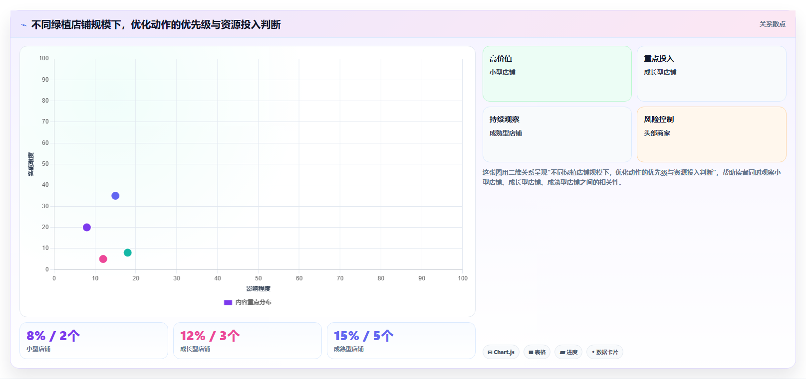 数据库存绿植管控 绿植类目生鲜库存数据售后优化