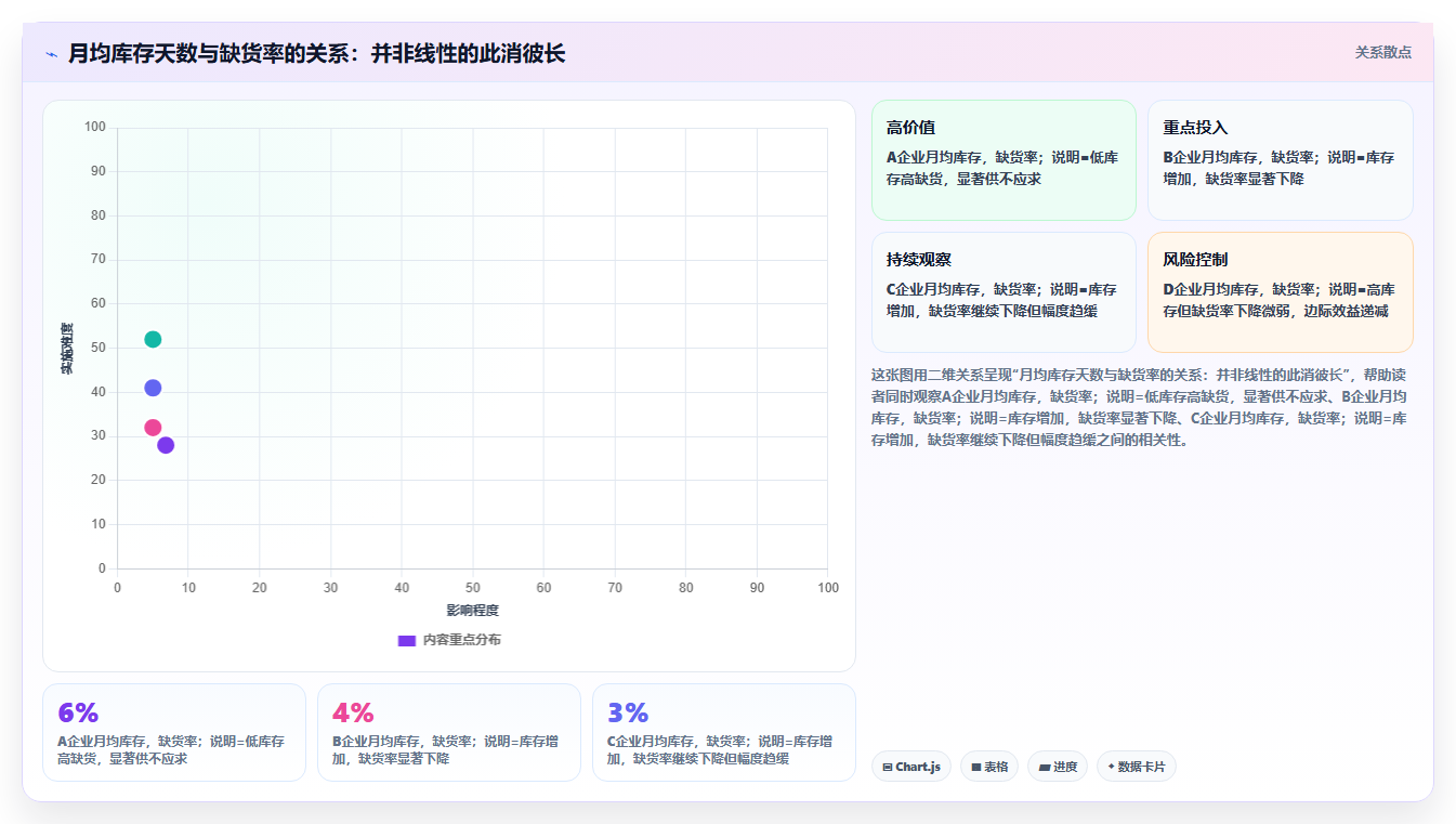库存出入库最低库存保障 防止物资短缺影响运营