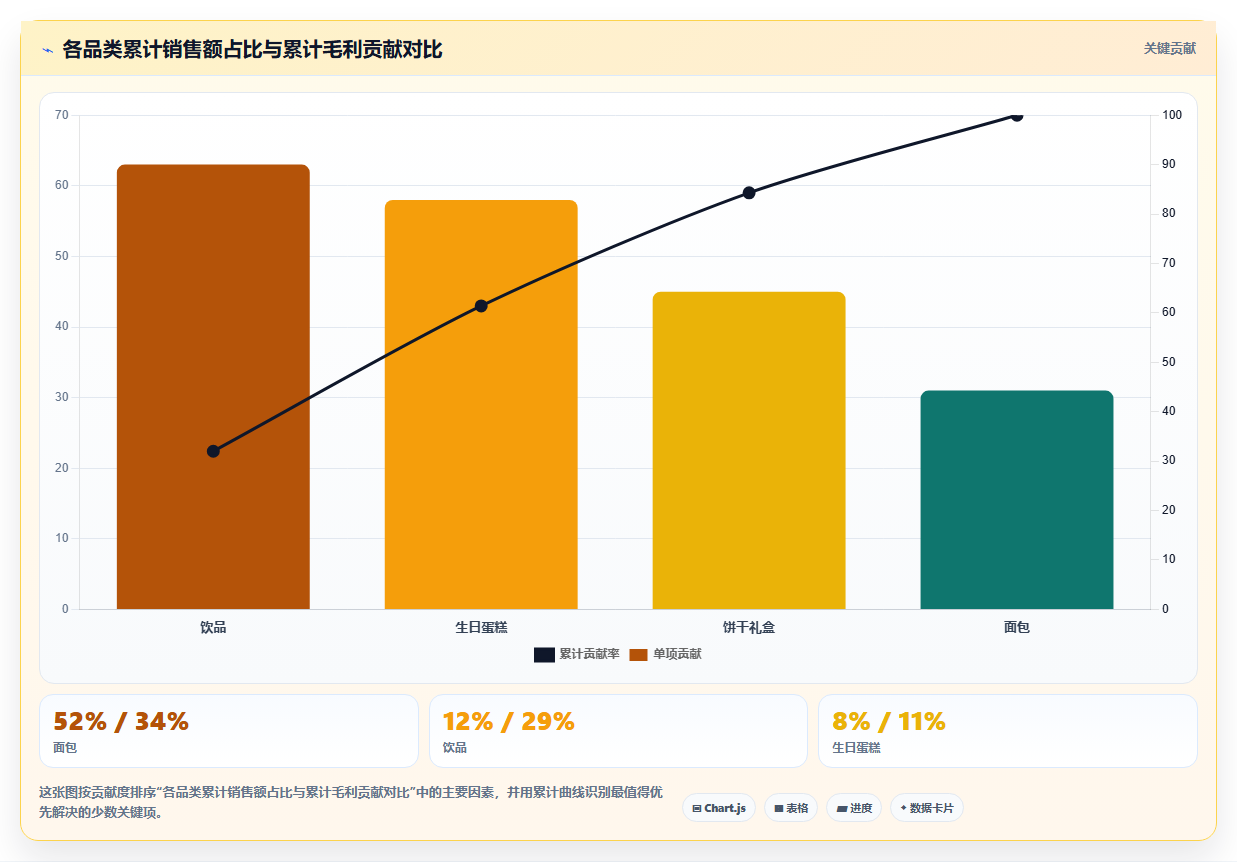 数据分析实战零售案例，连锁门店销售分析