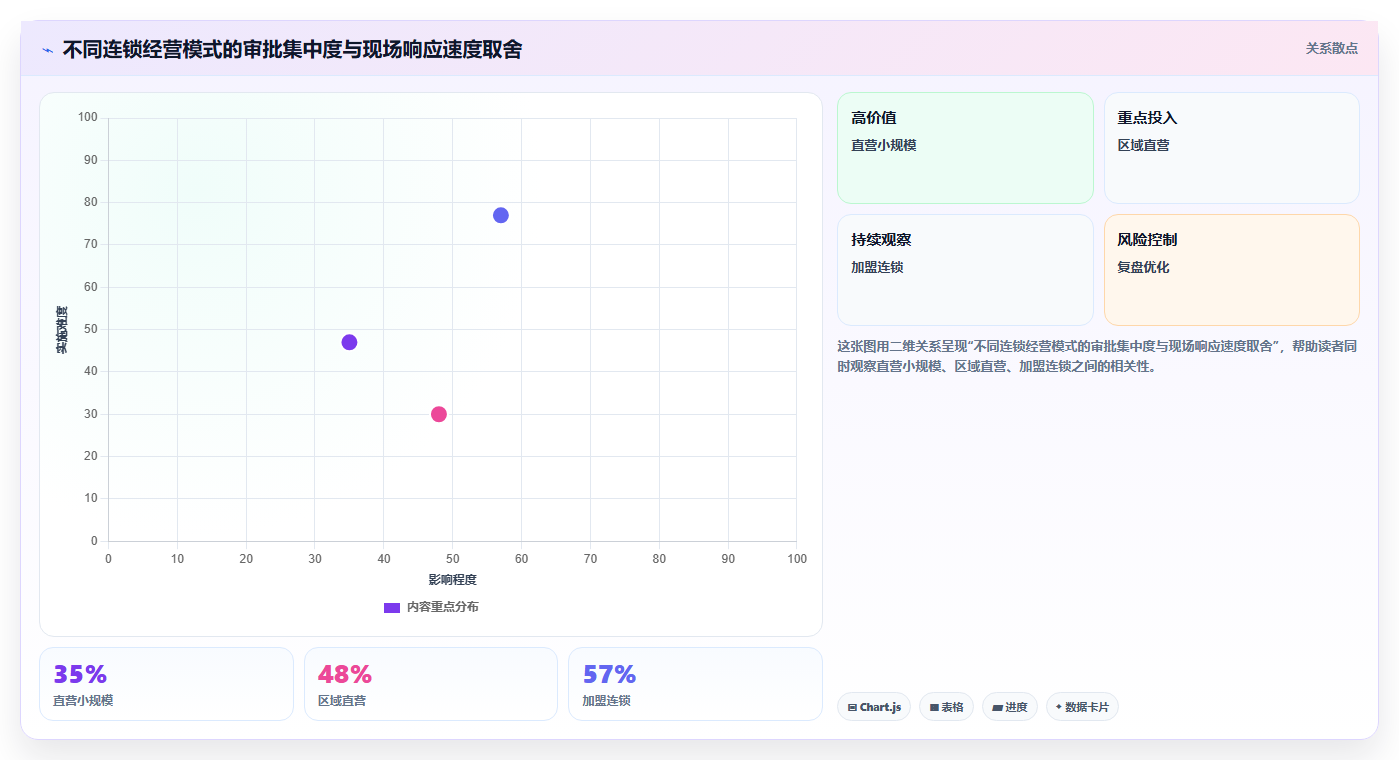 电商运营管理系统:连锁企业从零入门:流程重构先掌握流程审批