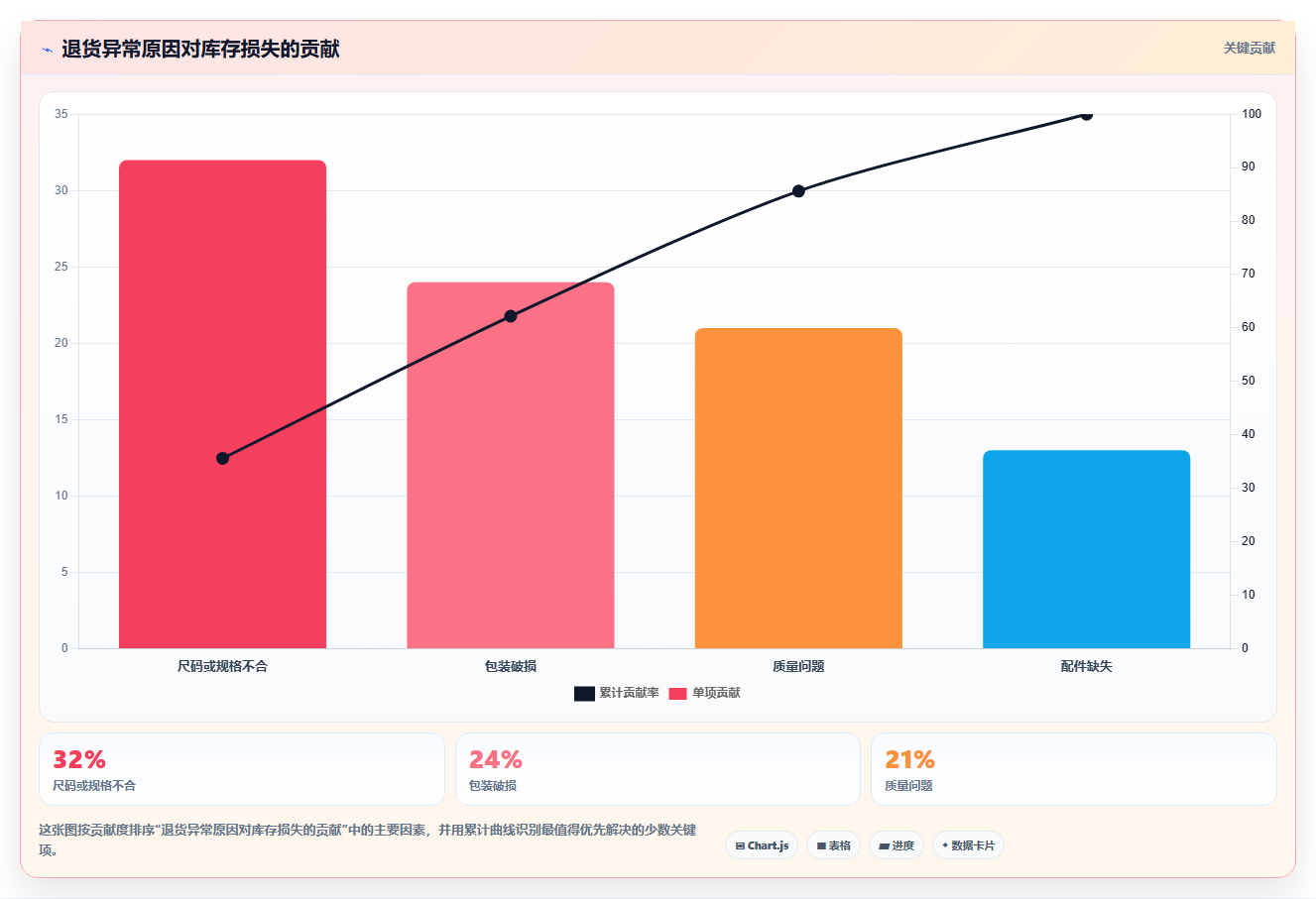 sku库存:电商卖家问题诊断:补货计划卡在退货难追怎么办