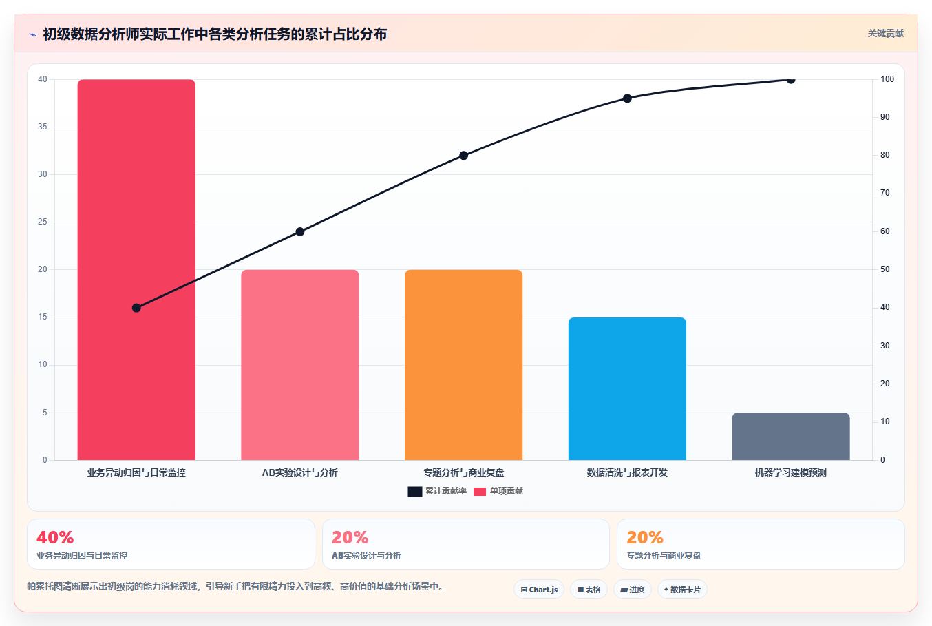 数据分析入门技能树,必备技能清单