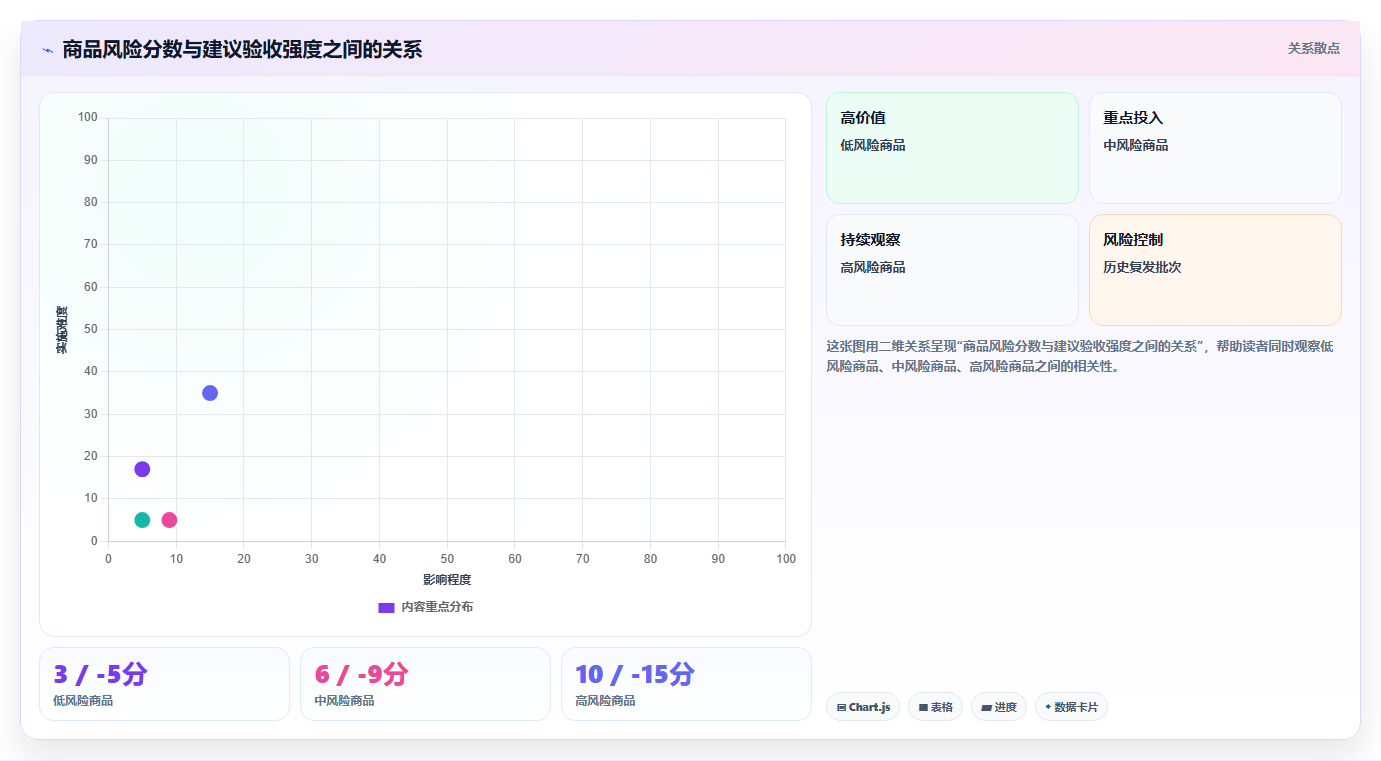 电商采购平台:采购新手实施建议:围绕质量验收稳步提升稳定商品品质