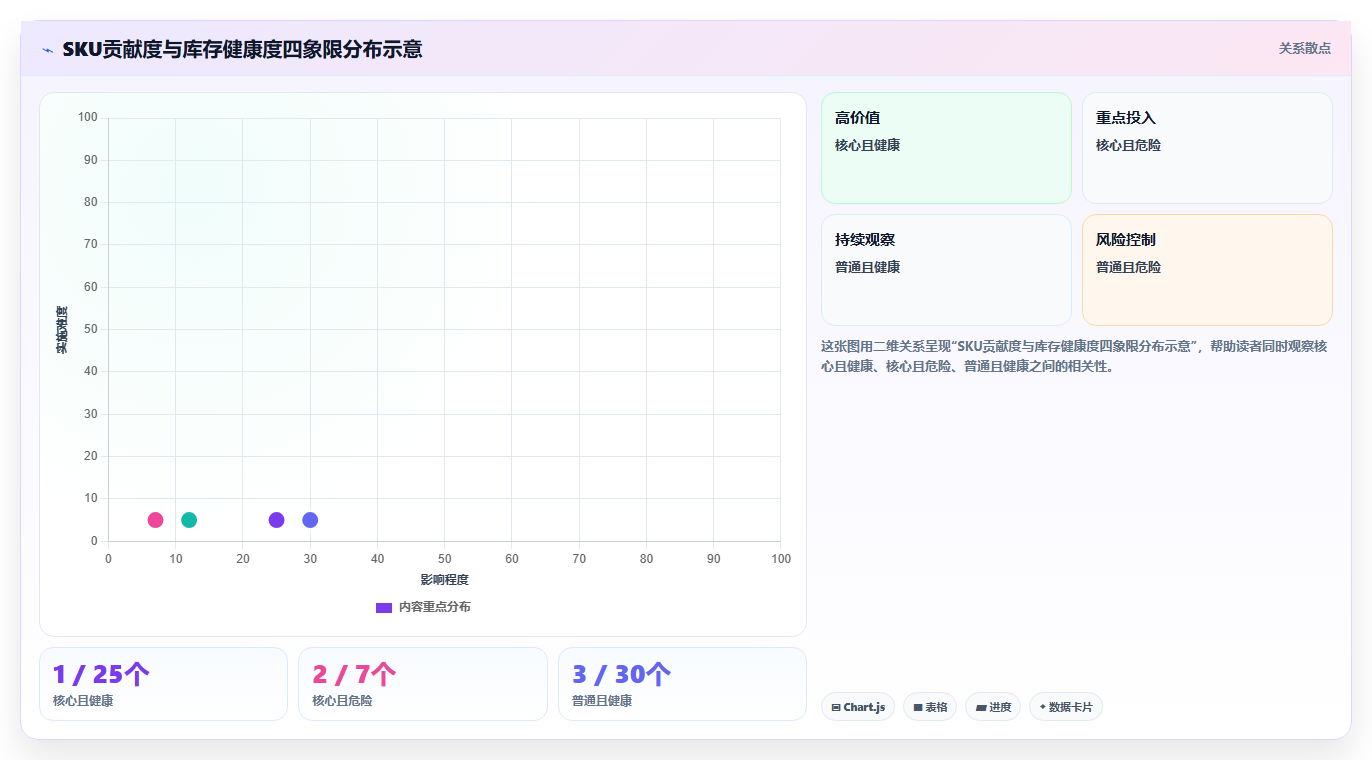 sku库存粘性提升 稳定SKU库存提升用户店铺粘性
