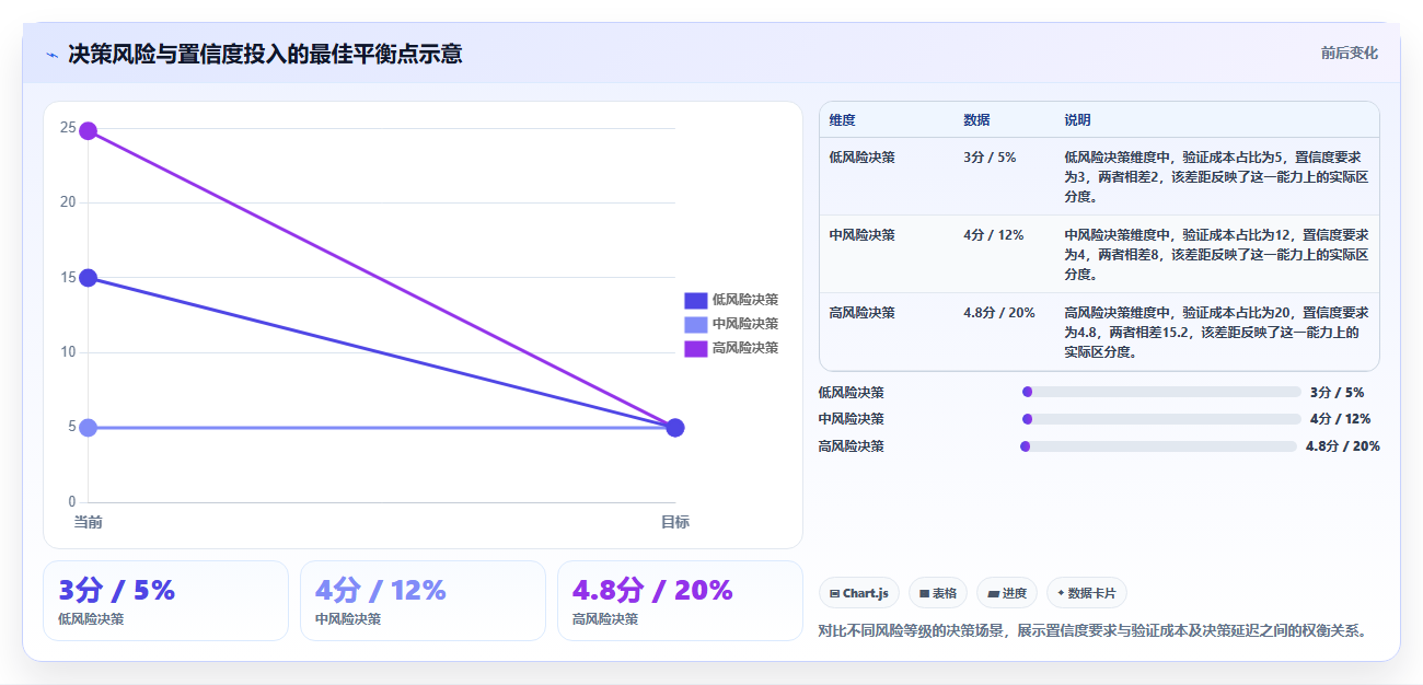 数据分析置信度,结果可信程度评估