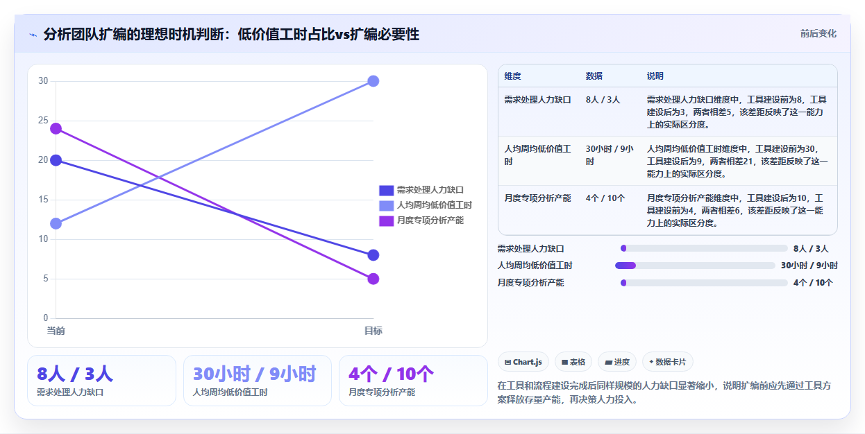 数据分析组织架构，组织效能数据分析