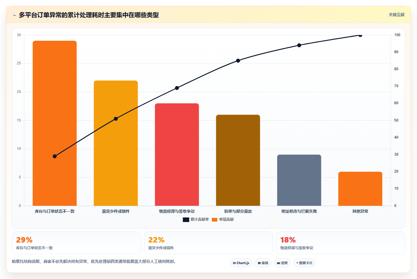电商运营管理系统:多平台商家常见问题汇总:订单协同与退货难追一次讲清