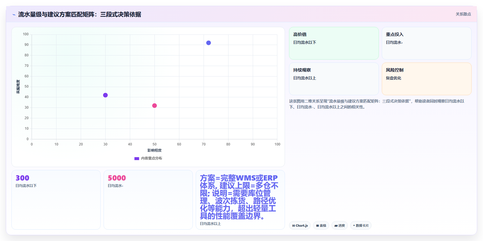 库存出入库流水查询 追溯仓库物资流转记录