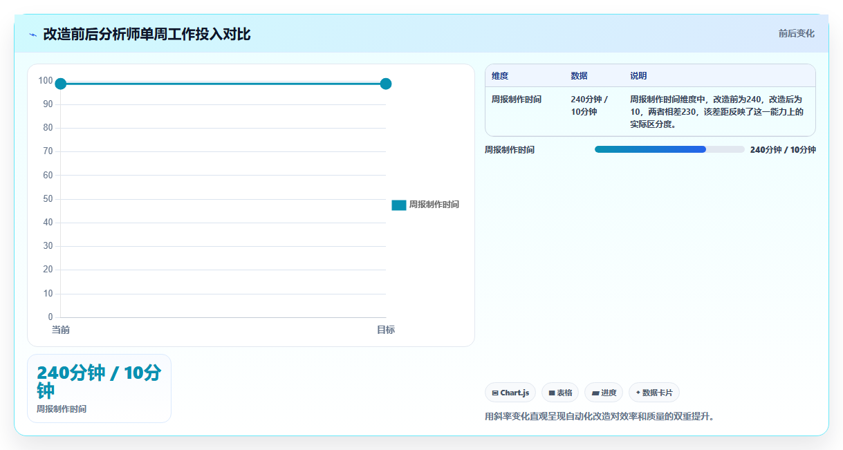 数据分析核心技术栈盘点 2026年最值得掌握的工具清单