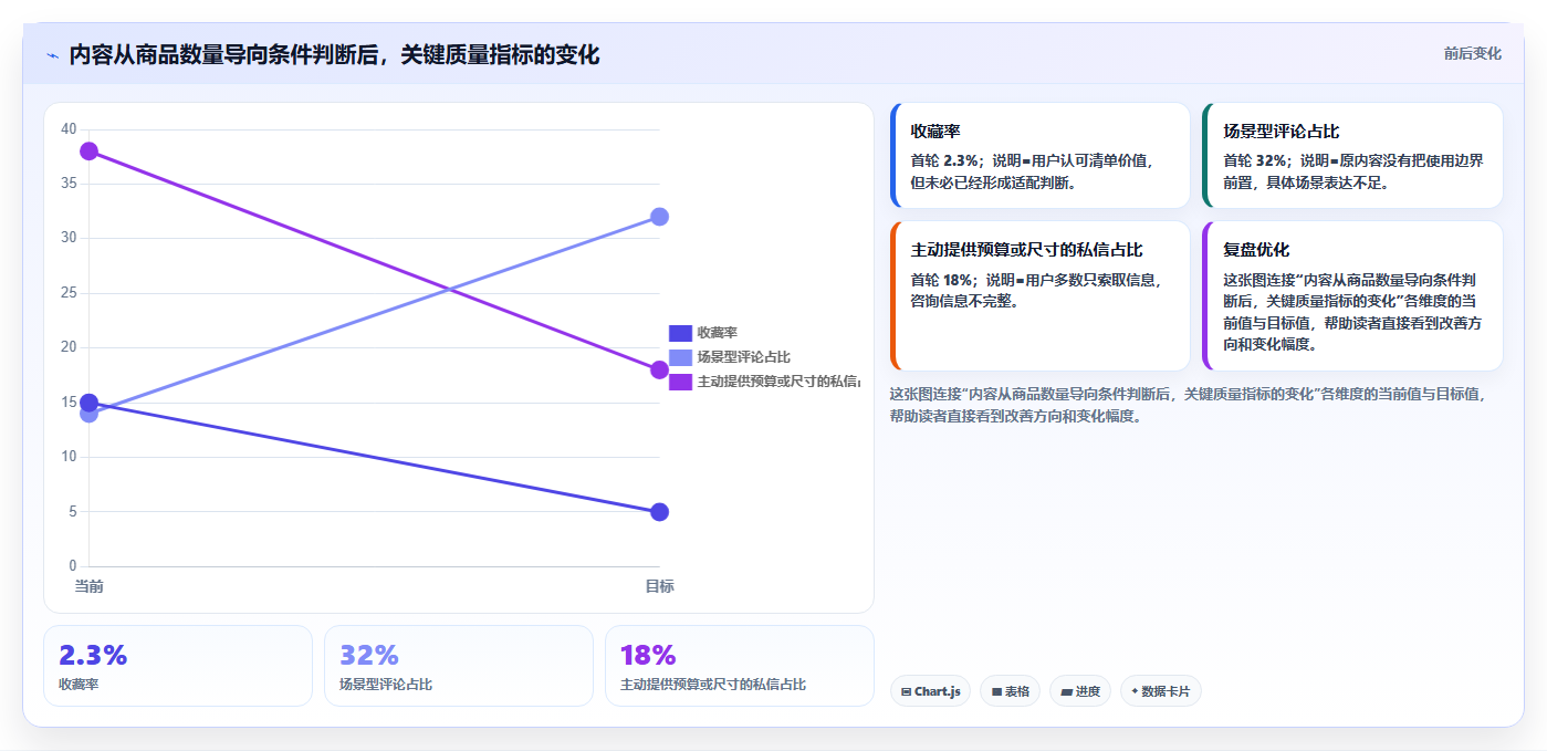 小红书评论区数据分析 挖掘用户需求优化内容