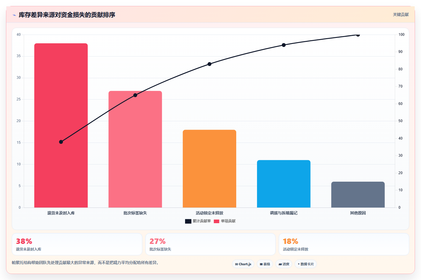 sku库存：电商卖家改善方案：告别批次混乱，逐步实现释放周转资金