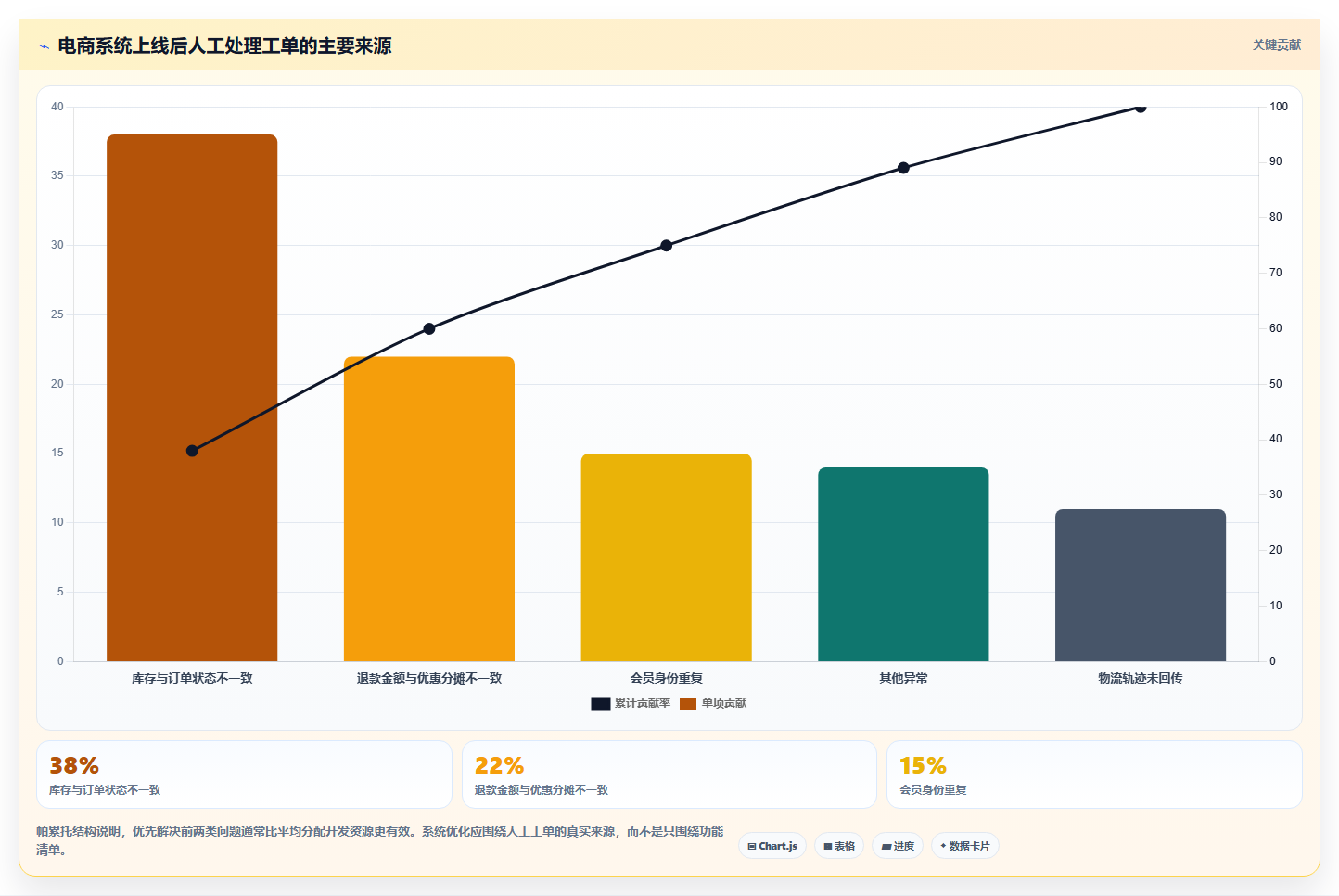 b2c电商系统:品牌商家决策指南:面对数据孤岛如何兼顾控制实施风险