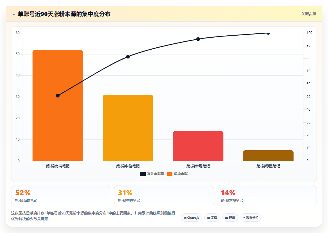 小红书数据分析工具使用技巧 充分发挥工具运营价值