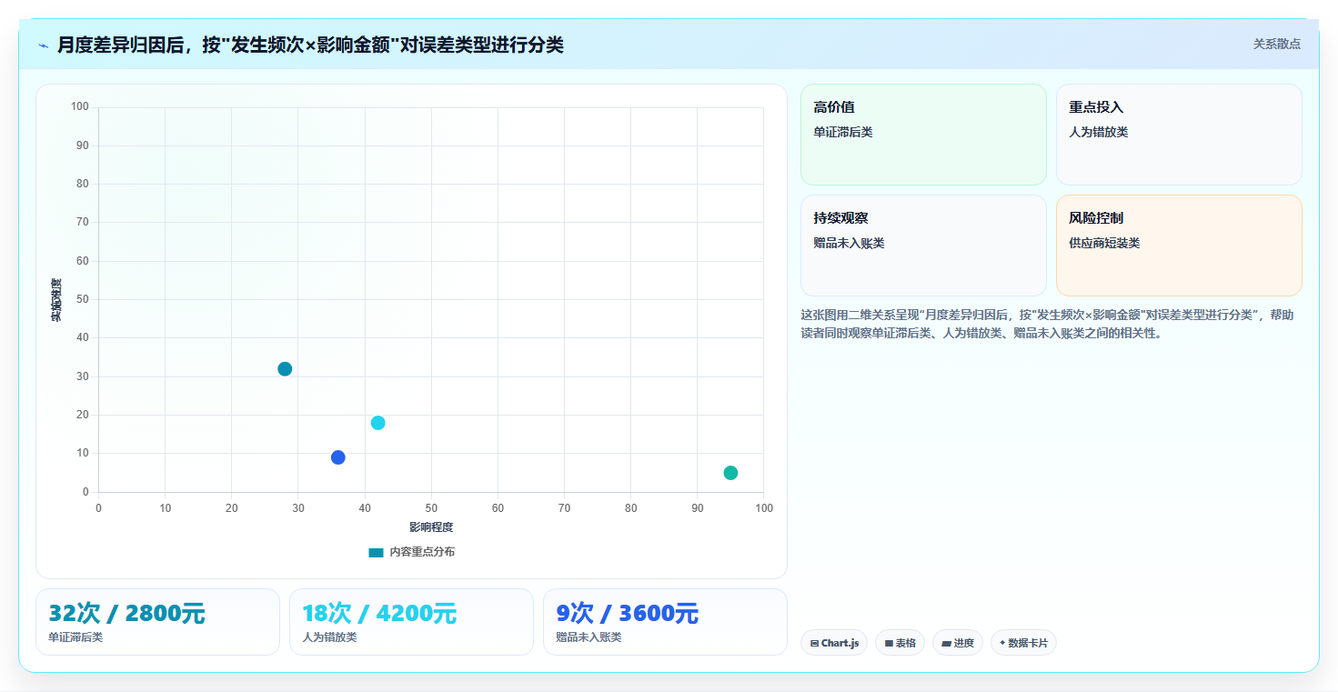 电商进销存日常盘点 每日库存核对管理小技巧