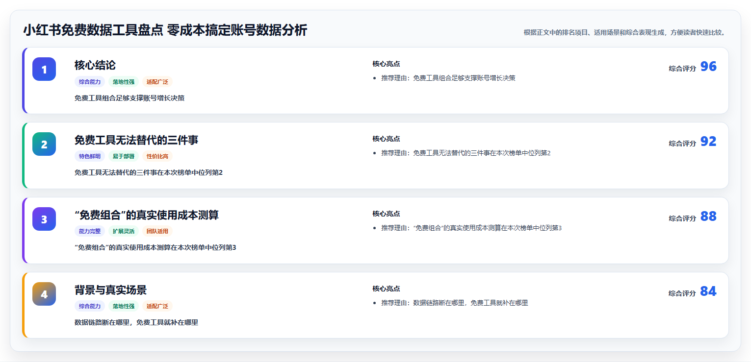 小红书免费数据工具盘点 零成本搞定账号数据分析