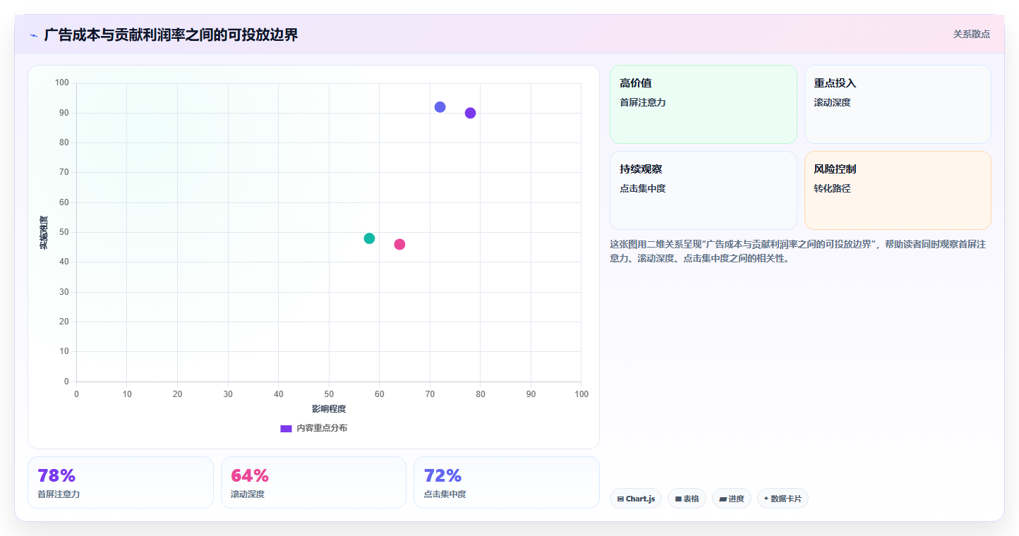 电商roi在线计算器:跨境卖家改善方案:告别平台费用不清,逐步实现降低亏损风险
