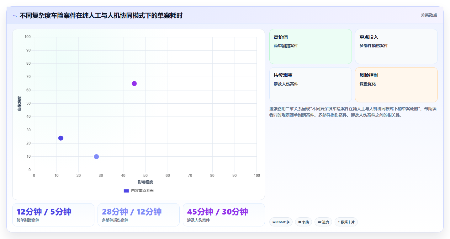 数据分析保险行业,精准营销与理赔风控