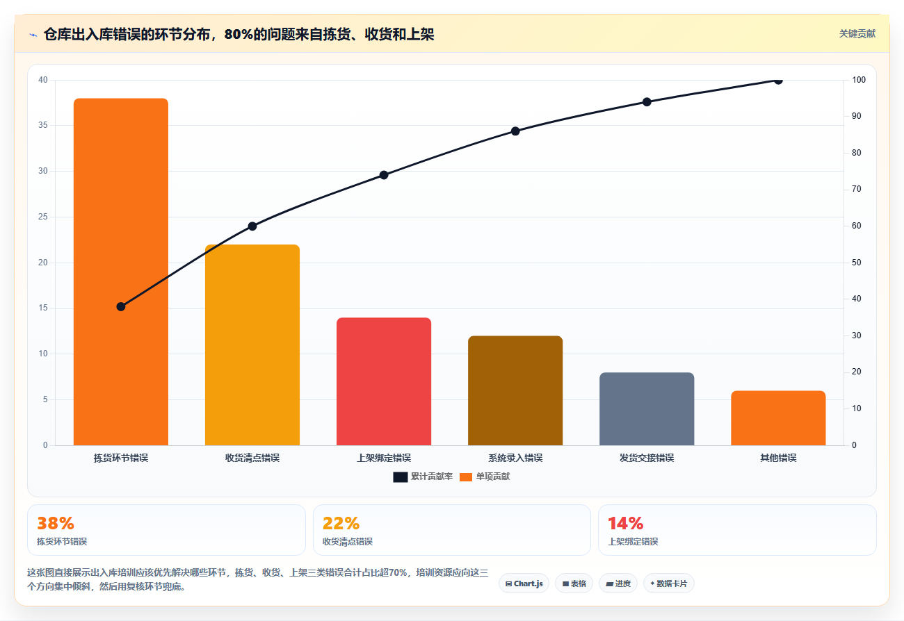 库存出入库岗位培训 仓库员工出入库操作培训
