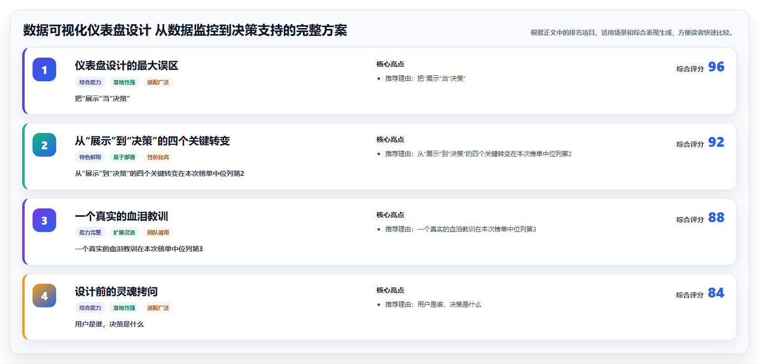 数据可视化仪表盘设计 从数据监控到决策支持的完整方案