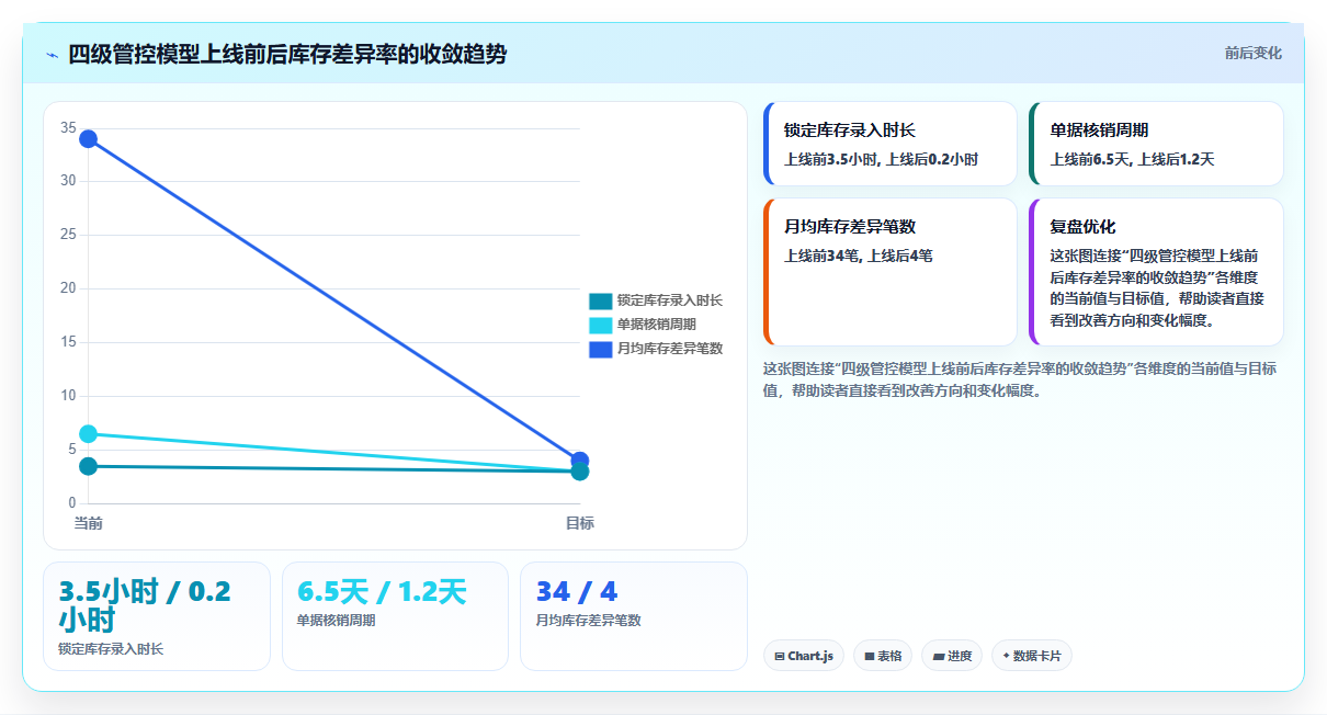 数据库存付款管控 成交付款数据精准核销库存数据