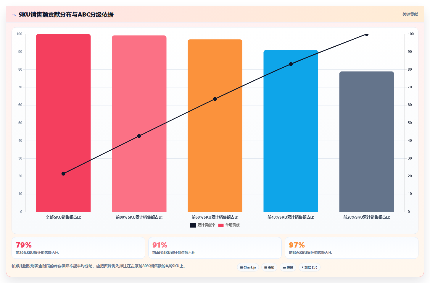 sku库存时段适配 黄金销售时段SKU库存充足保障