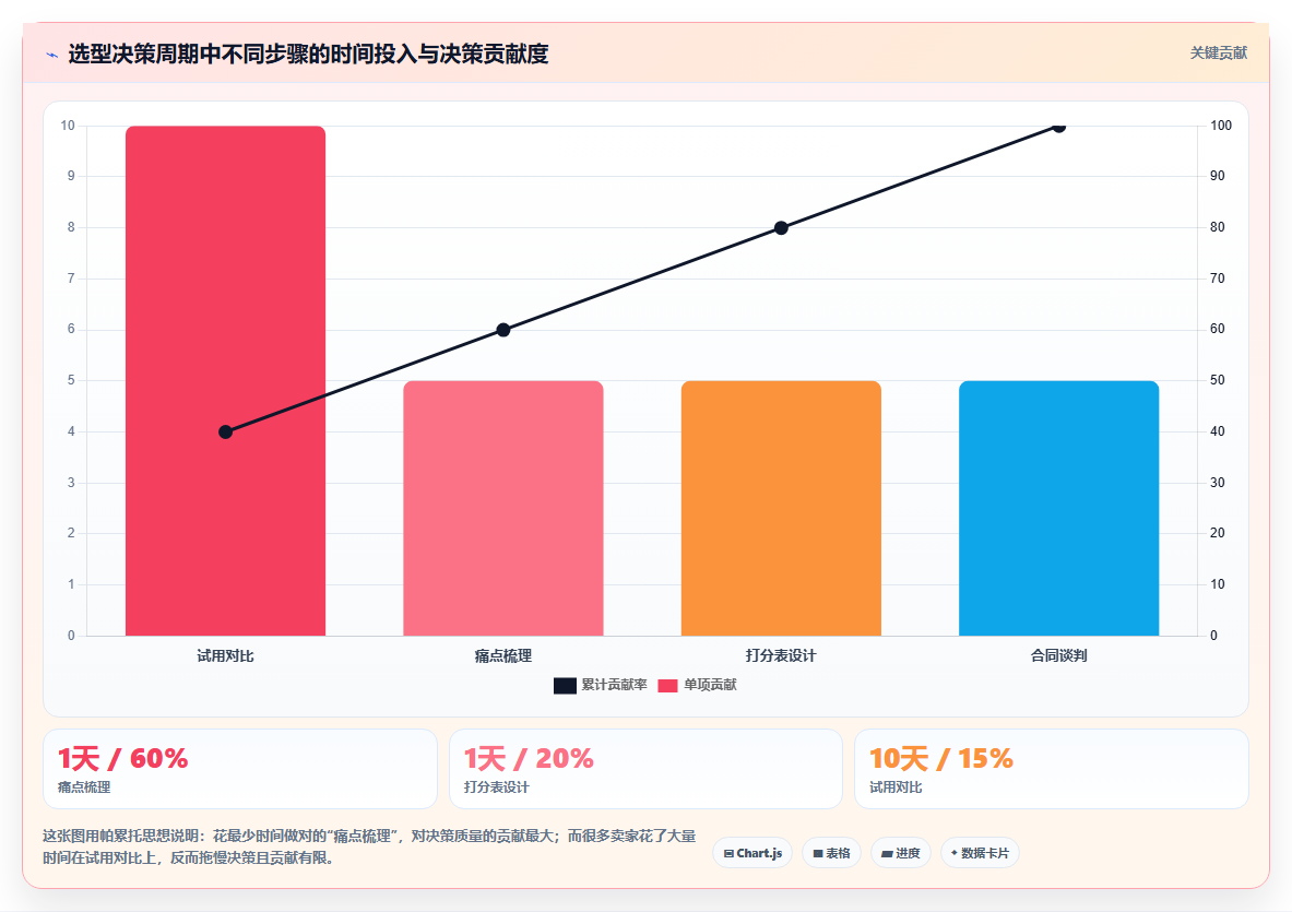 电商进销存怎么选 好用的电商进销存管理系统推荐