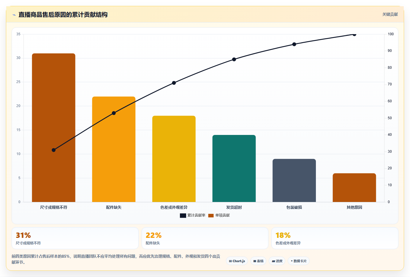 电商采购平台：直播团队快速排查：一件代发为何会导致质量难把控