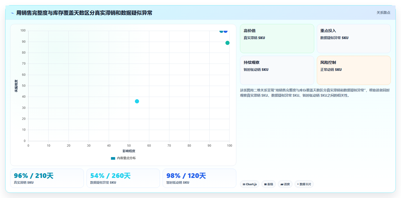 sku库存:运营团队操作手册:系统切换中的滞销识别怎么落地