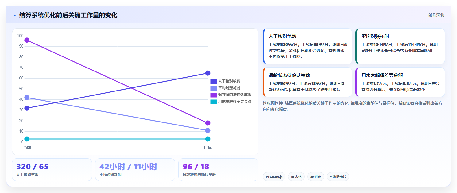 b2c电商系统：中小卖家选型思路：数据打通应重点评估支付结算