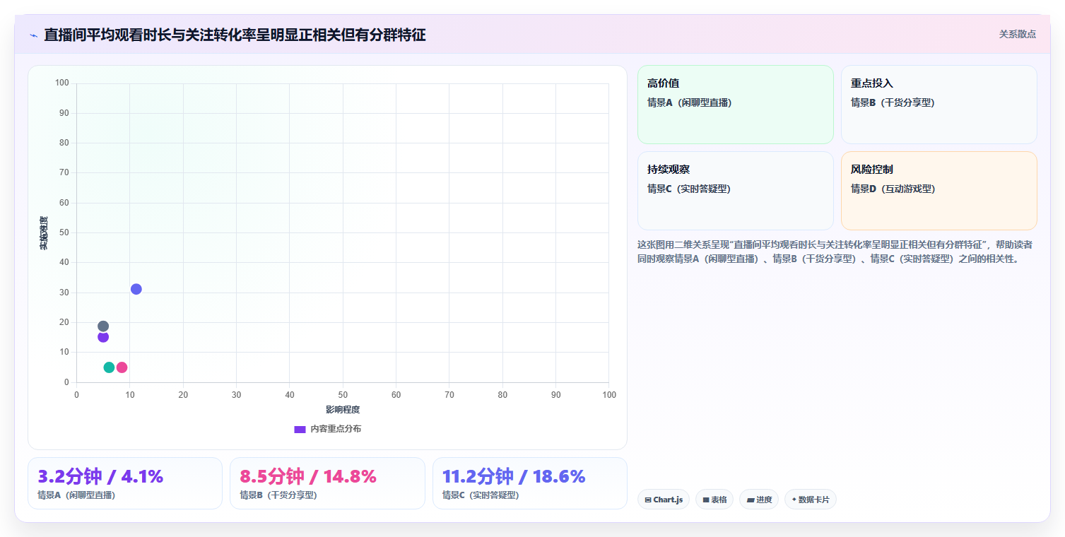 小红书直播引流数据技巧 借助直播撬动账号流量