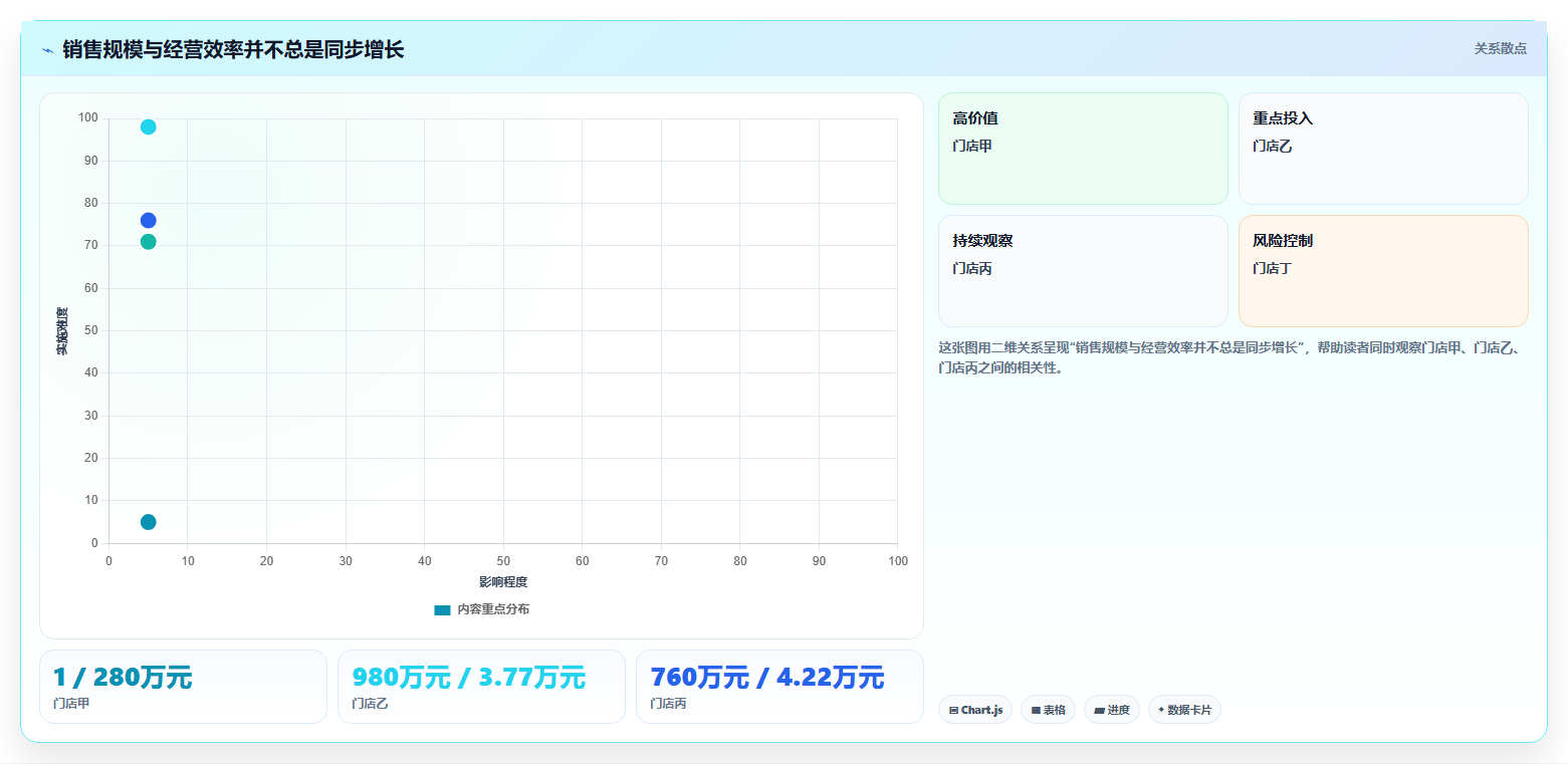 经营报表模板:管理层年度版方案:门店对比的目标、动作与检查点