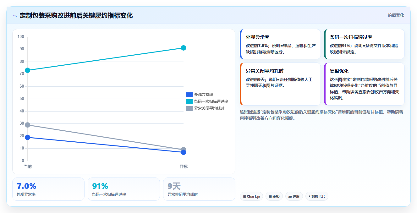 电商采购平台:采购新手进阶版:合同管理的完整方法与步骤