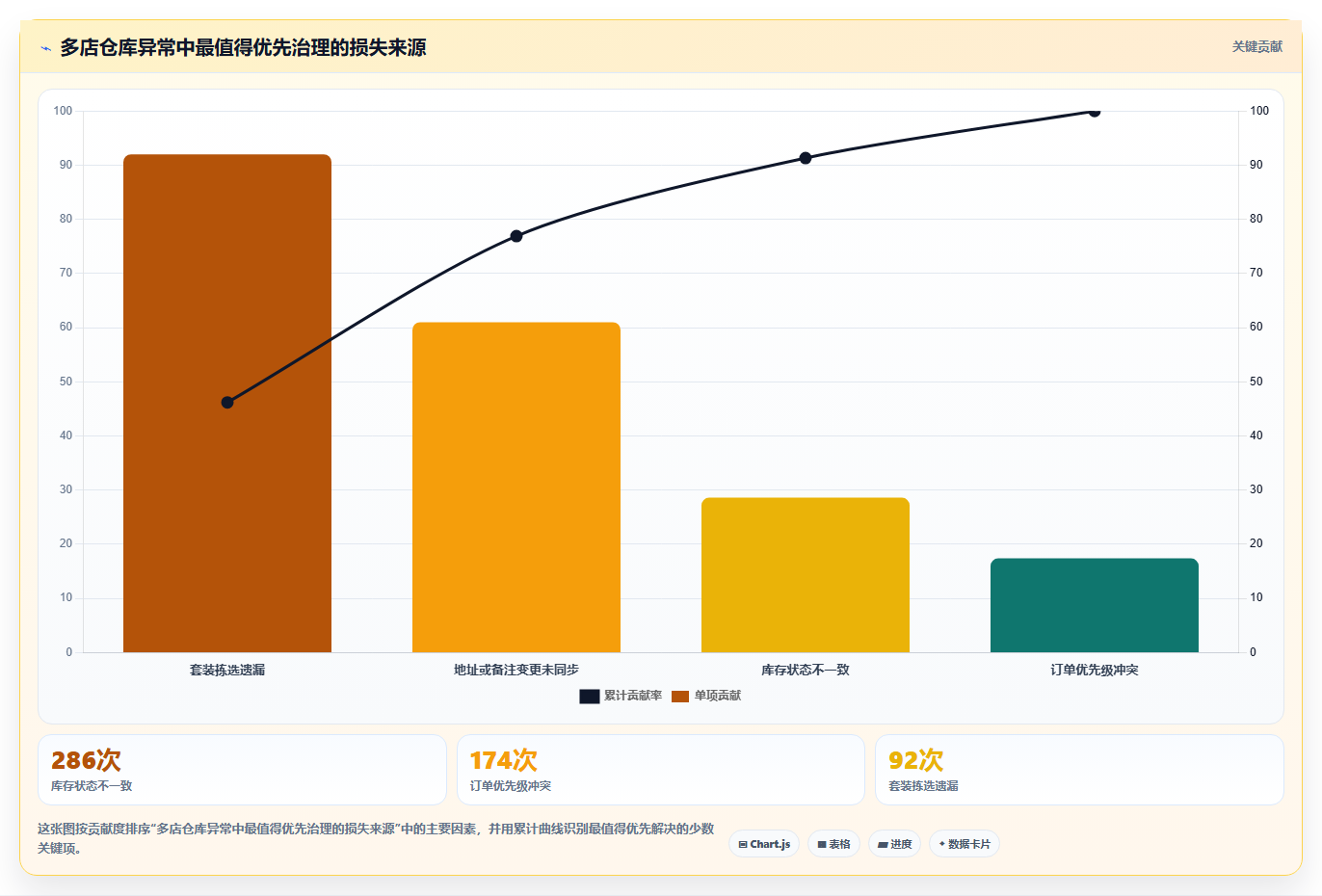 电商运营管理系统:仓库主管年度规划:多店协同怎样持续改善支撑多店增长