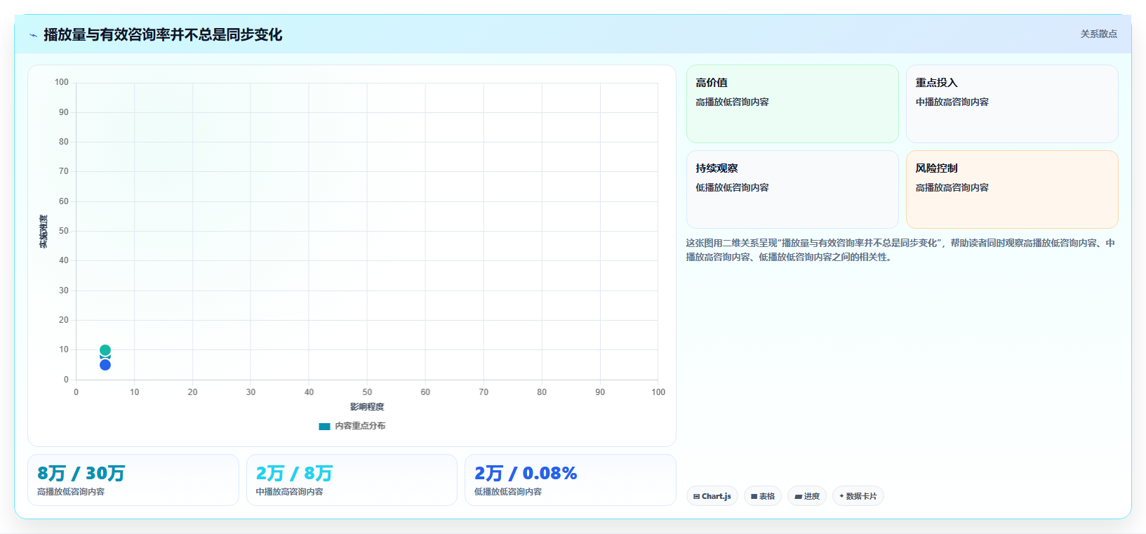 抖音数据分析与数据驱动质量管理：持续改进的利器