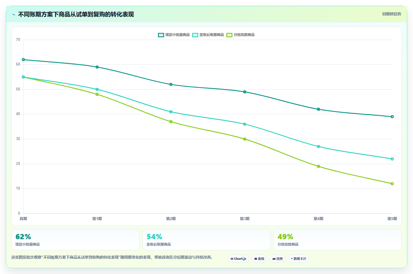 电商采购平台:直播团队效率攻略:用账期管理加快提高找货效率