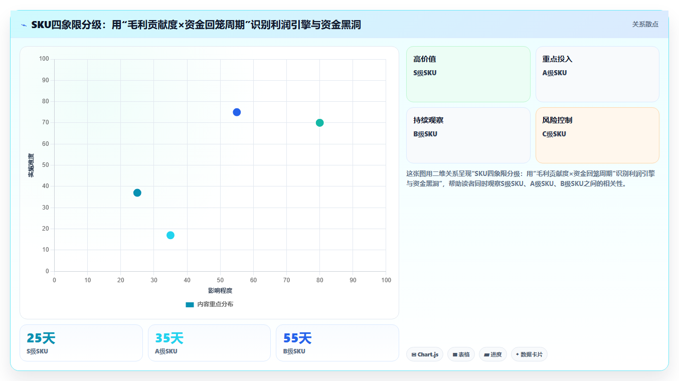 sku库存库存淡旺调节 调节淡旺季SKU库存平衡店铺营收