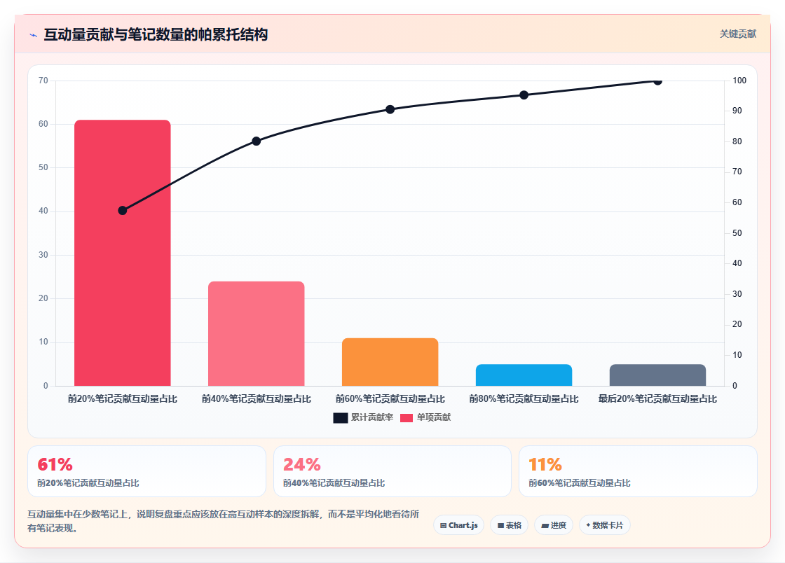 小红书情感账号数据分析复盘 情绪内容高互动运营技巧