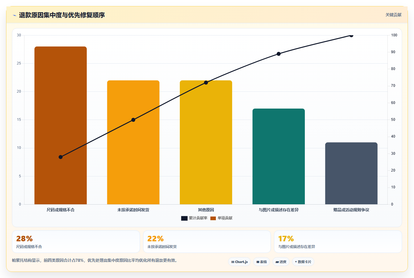 天猫数据：会员运营成本视角：退款原因如何避免转化率低