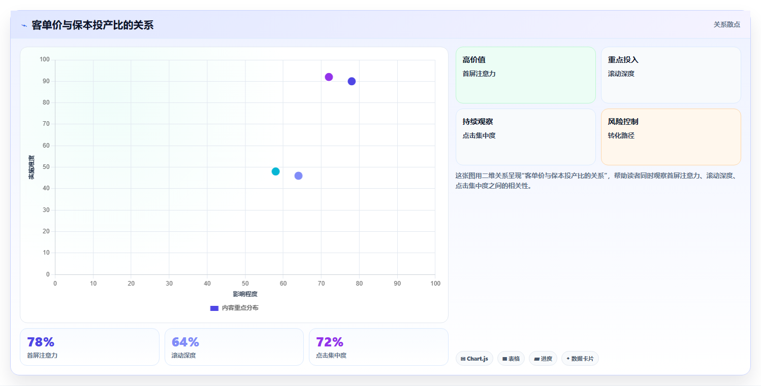 电商roi在线计算器:经营负责人增长视角:用平台扣点放大算清真实利润